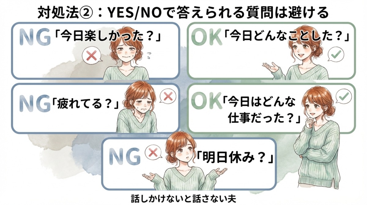 対処法②:YES/NOで答えられる質問は避ける