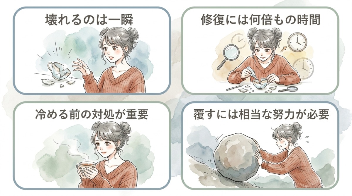 一度冷めた気持ちを取り戻すには、何倍もの時間がかかる